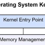 Building an Operating System from Scratch! A Practical Tutorial on C Language Kernel Development