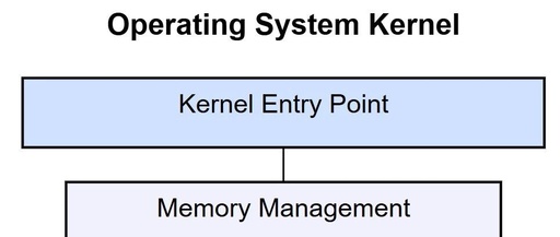 Building an Operating System from Scratch! A Practical Tutorial on C Language Kernel Development