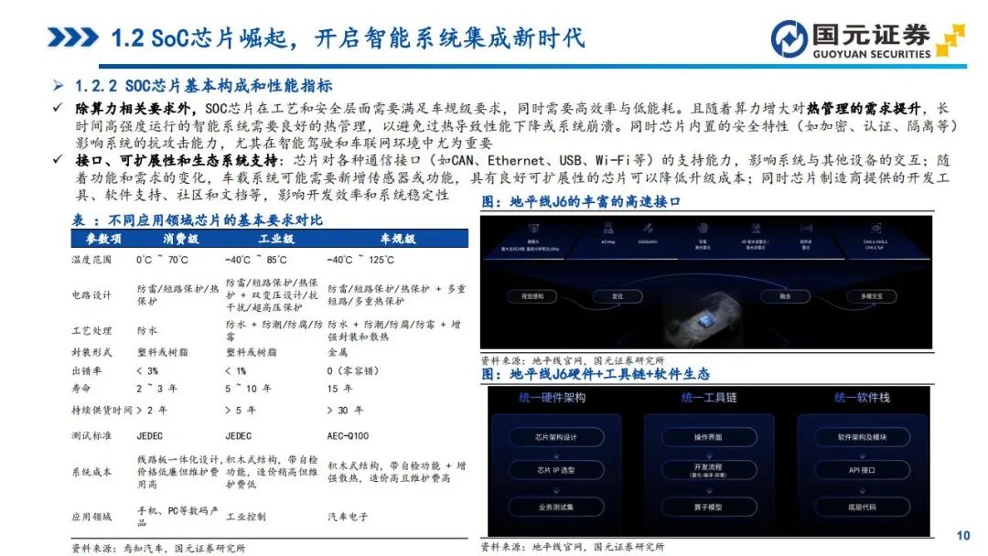 In-Depth Report on Automotive SoC Chips: Tesla, Xpeng, NIO, Li Auto, and Zeekr (Smart Cockpit + Autonomous Driving)
