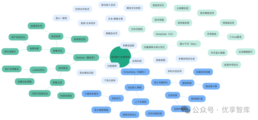 Comprehensive Planning Scheme for AI Agent Architecture: The Closed Loop from Data Collection to Intelligent Decision-Making