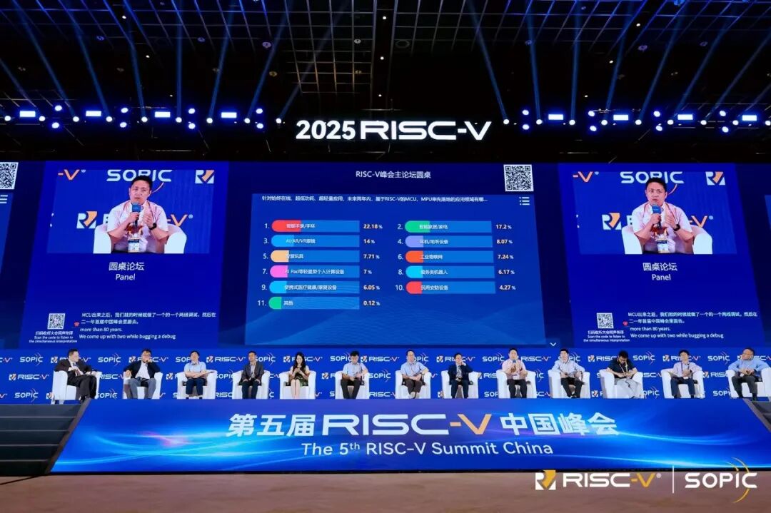 Qingke RISC-V: Eight Years of Deep Cultivation and Five Years of Commercialization, Flourishing Research and Development