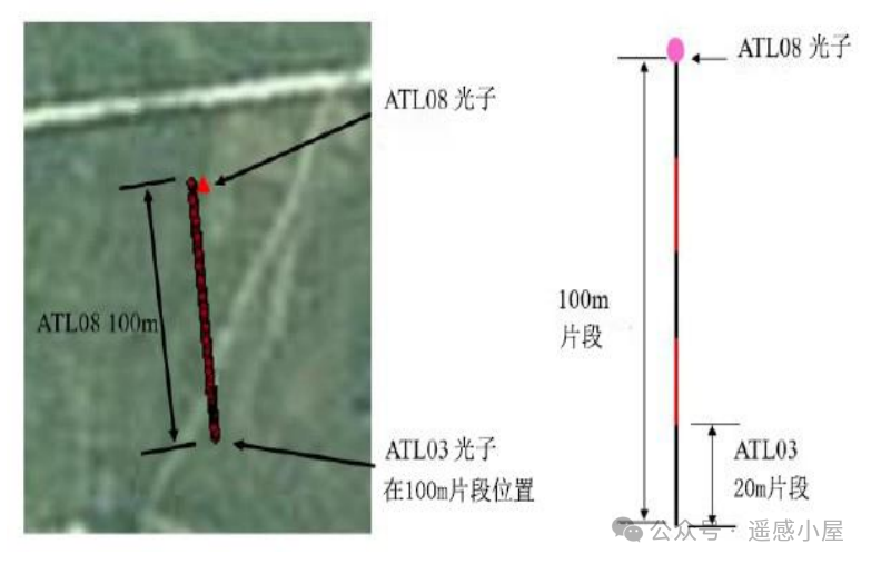 Implementing ATL03 and ATL08 Data Association for ICESat-2 Using Python