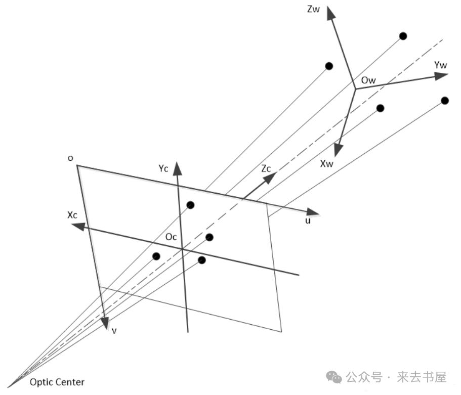 C++ Mastery Diary - OpenCV Part (3): Obtaining Label Offset Angles