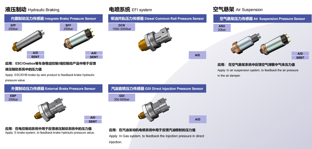 Three Years of Breakthrough: A Domestic Sensor Company in Changzhou Surges in the Automotive and Humanoid Robot Markets