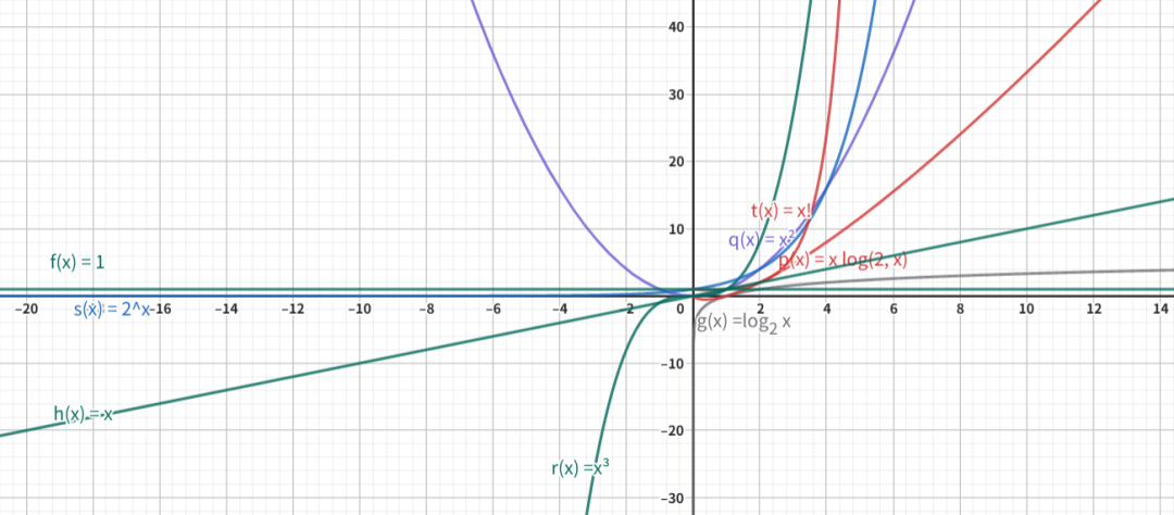C++ Programming for Kids (19) Algorithm Complexity