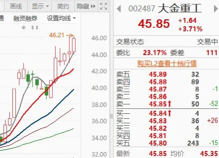 Chip Acceleration, Luxshare Reaches New Heights! The Bull Market's Six Main Lines Are Not Over
