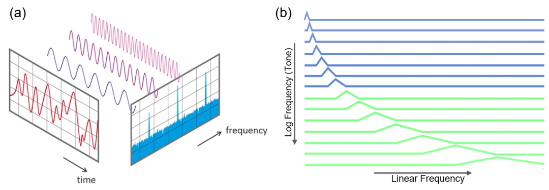 Empowering Audio Classification with ESP32: A Low-Cost Embedded Smart Audio Recognition Solution