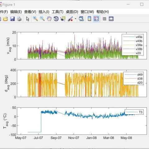 MATLAB | Wind Energy Resource Assessment Data Analysis | Importing, Processing, and Explaining Historical Wind Data from Meteorological Towers