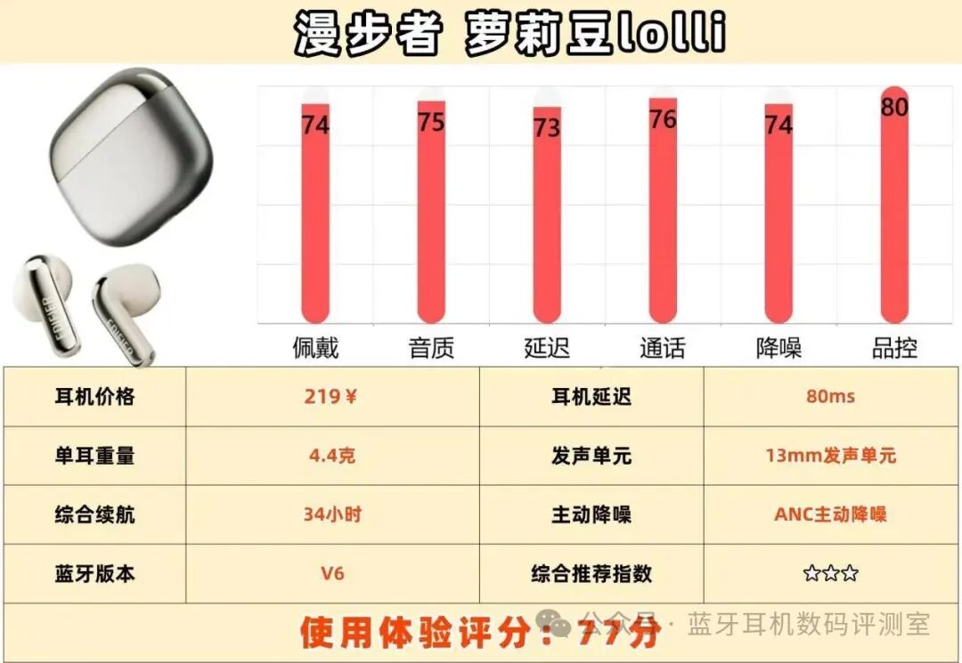 How to Choose Half-In-Ear Bluetooth Headphones for Students? Top 10 Brands Ranked