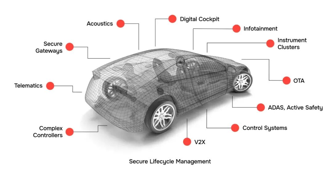 IAA Insights: QNX Executive Discusses SDV, "The Core Value of Automobiles is Shifting from Traditional Mechanical Hardware to Embedded Software"