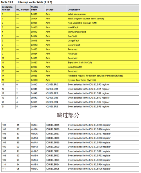 NVIC Interrupt Configuration Firmware Library & RA6M5