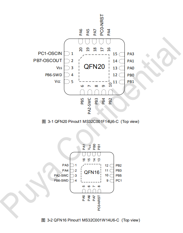 Introduction to the MS32C001 Microcontroller Chip: QFN16/20 Package, 24MHz Operating Frequency, Cost-effective