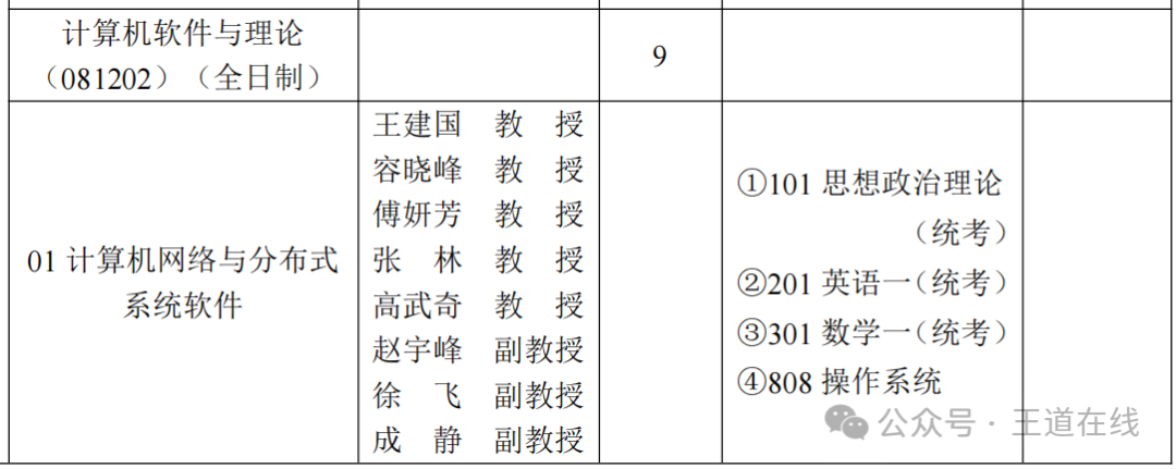 Analysis of the 2025 Computer Graduate Entrance Examination at Xi'an University of Technology