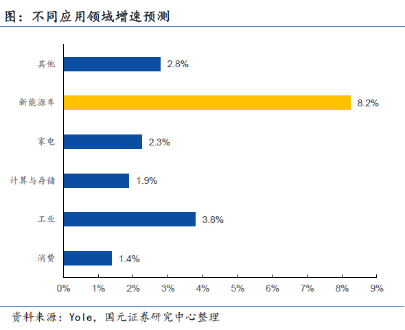 Domestic Substitution Gaining Momentum: Understanding China's Power Semiconductor Industry