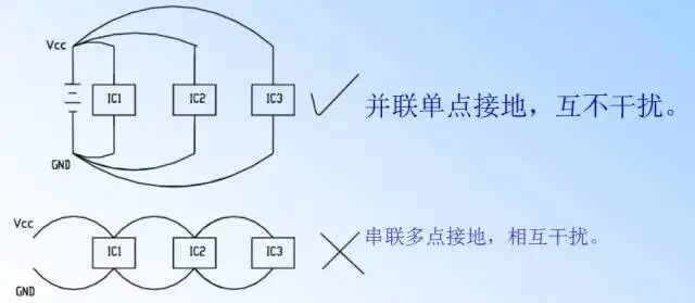 PCB Design Guide: Safety Regulations, Layout and Routing, EMC, Thermal Design, and Process