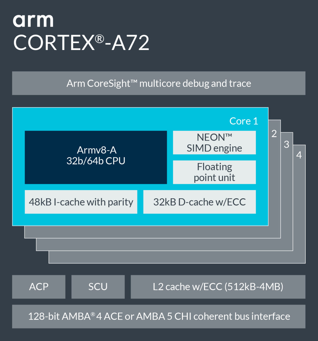 Why Was There No ARM12 After ARM11?