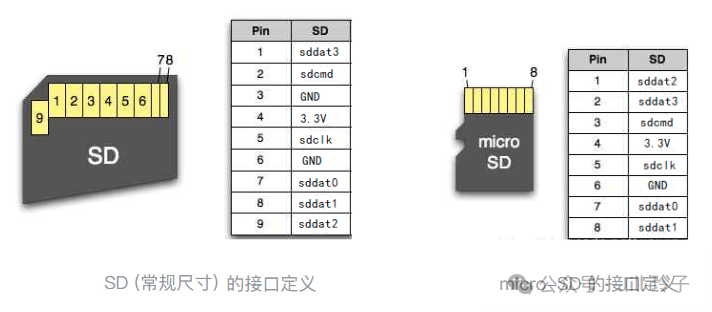 A Step-by-Step Guide to Hardware Design: Part Four (eMMC & SD Card Interfaces)