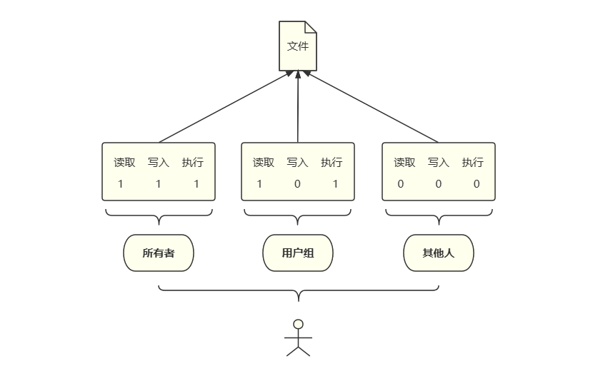 Understanding File Permission Management in Linux Systems