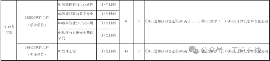 Analysis of the 2025 Computer Graduate Entrance Examination at Tianjin University of Technology