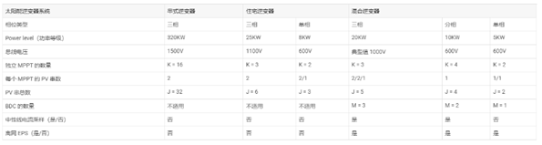 Detailed Explanation of Current Measurement | What is the Use of Package-In-Hole Effect Current Sensors in Solar Applications?