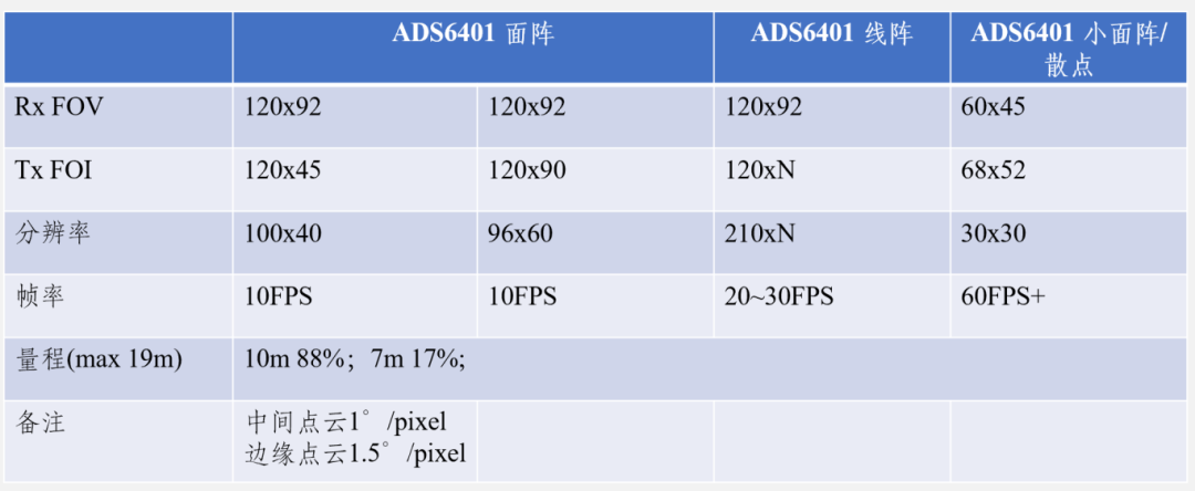 Solid-State LiDAR: Empowering Upgrades in Robotics Technology