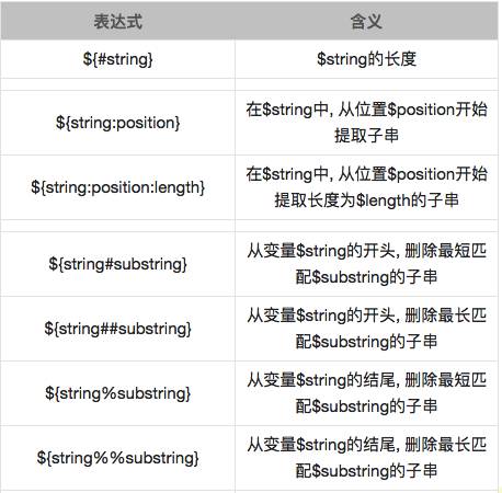 Detailed Explanation of String Operations in Linux Shell (Length/Find/Replace)