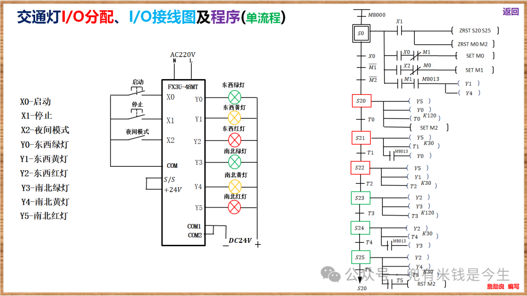 Advanced Electrician: PLC Control of Traffic Lights
