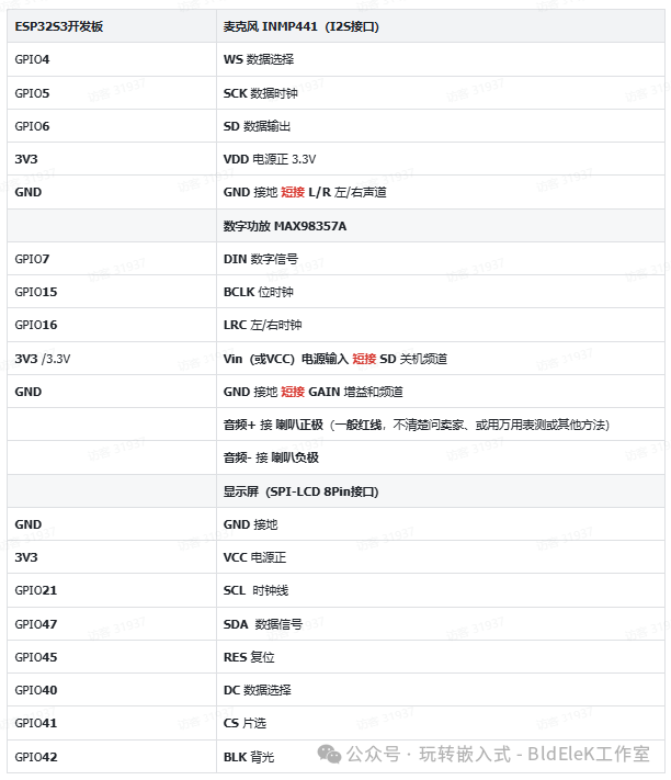 Open Source XiaoZhi AI Chatbot - Illustrated Tutorial