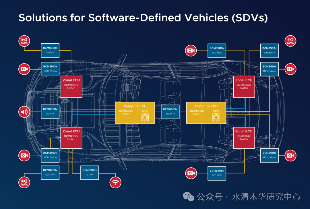 BMW Leads Ethernet to Replace SerDes for Camera Solutions Amid Ongoing 802.3dm Standard Conflicts