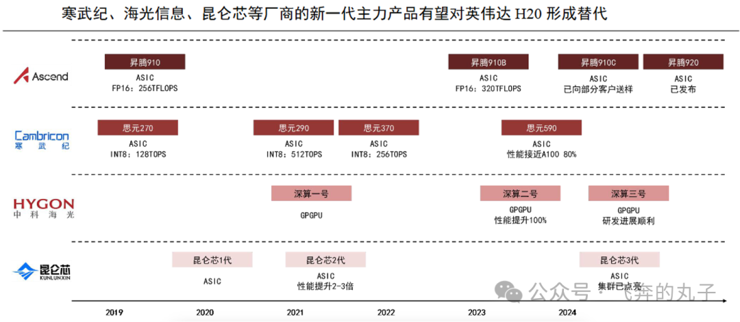 Understanding the AI Chip Industry Chain
