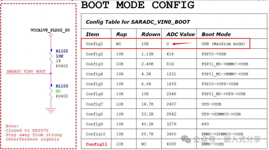 Embedded Sharing #36: RK3576 Flashing Failure? A Step-by-Step Guide to Troubleshoot Core Issues