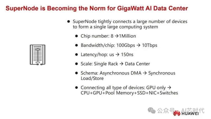 Farewell to Protocol Chaos! Huawei Proposes Unified Bus Architecture to Restructure Million-Chip AI Supernodes