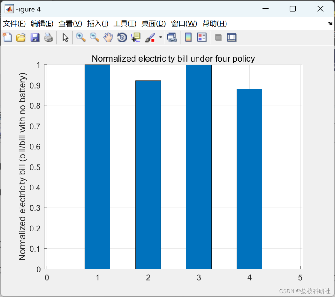 Research on Peak Shaving and Frequency Regulation Models of Power System Energy Storage Using MATLAB