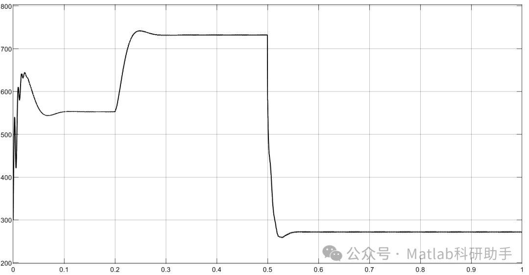 Speed Control of Brushless DC Motors Based on MATLAB with Simulink Simulation