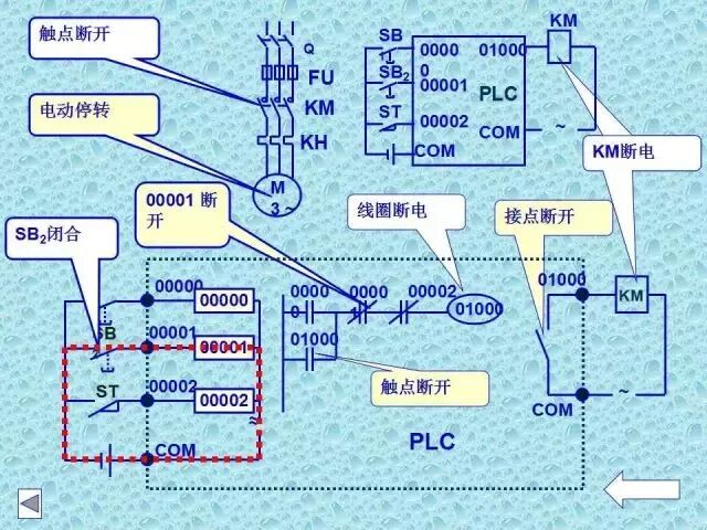 Don't Waste the National Day Holiday! This Comprehensive Guide to PLC Basics Will Help You Master New Skills!