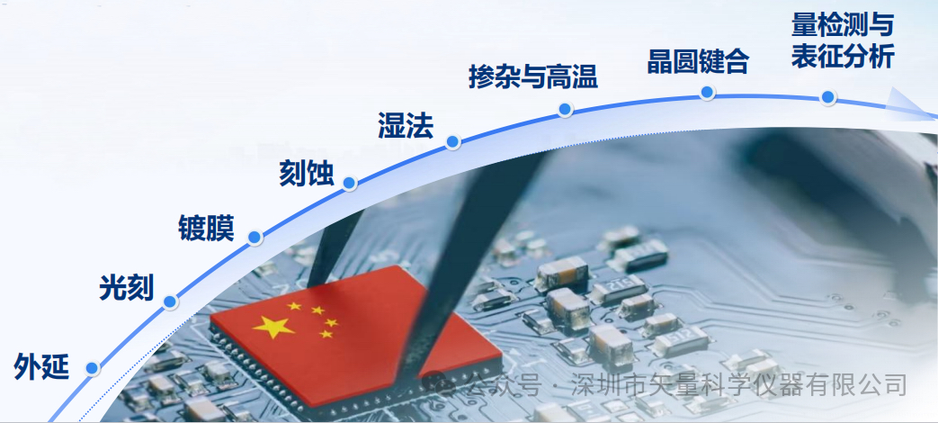 Vector Group | Unveiling the Core Process of Tape-out and Its High Costs