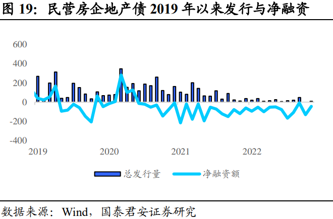Short-Duration Debt Allocation Takes Priority: A Dual-Engine Drive of Urban Investment and Real Estate | Annual Strategy Outlook for Credit Bonds