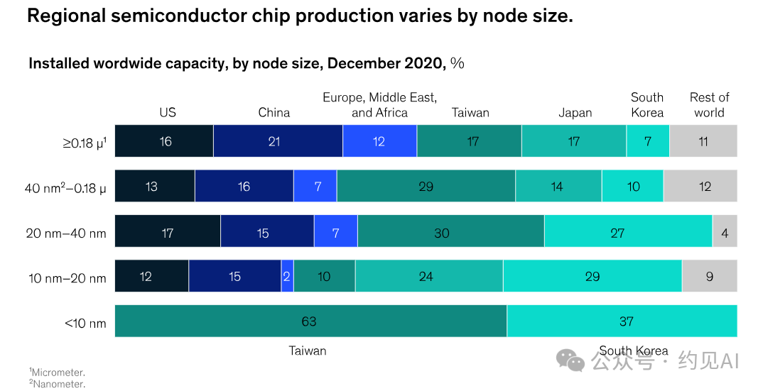 The Rise of Semiconductor Manufacturing in the U.S.: A Test of Talent and Politics Behind the Wave of Fab Construction