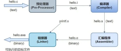 Detailed Explanation of the Entire Compilation Process for ECU Application Layer Code