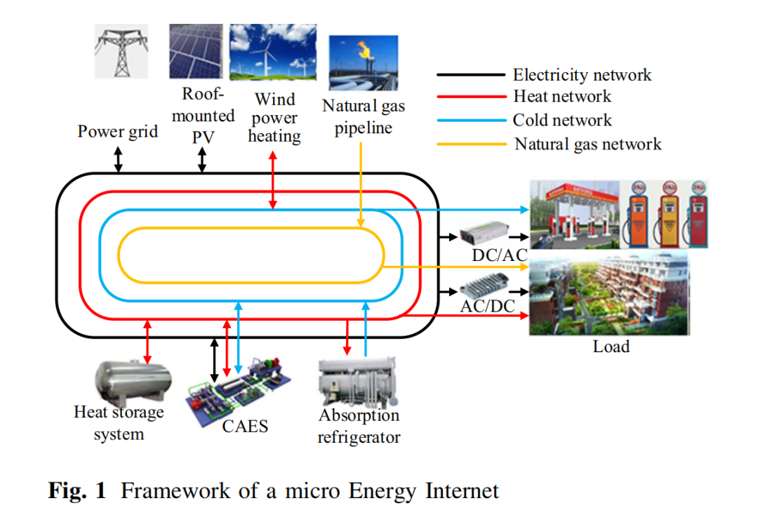 Research on Zero-Carbon Optimization Scheduling of Integrated Energy Systems (Matlab Code Implementation)
