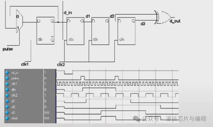 Key Considerations in SoC Design
