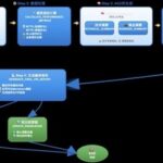 (5) Report on Intelligent Agents: Practical Application of AI Multi-Agent Collaborative Architecture in 5G Slicing Optimization
