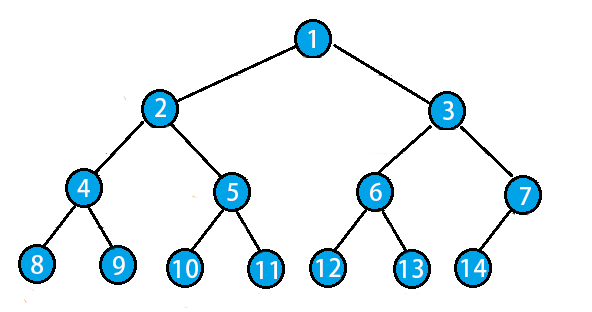 C++ Programming for Kids (22) Binary Trees