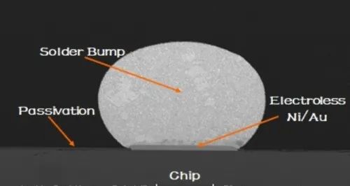 Steps and Advantages of Chip Packaging Technology