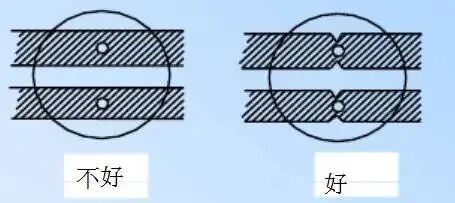 PCB Design Guide: Safety Regulations, Layout and Routing, EMC, Thermal Design, and Process