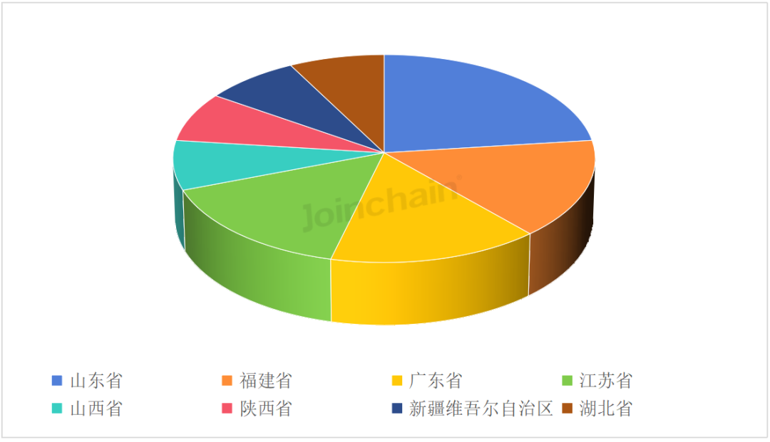 Analysis Report on the Domestic Laparoscopic Surgical Robot Market for Q2 2025