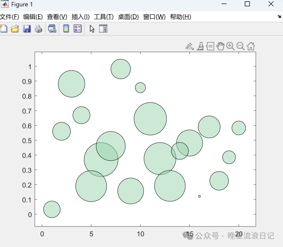 Advanced MATLAB (8): Creating Bubble Charts