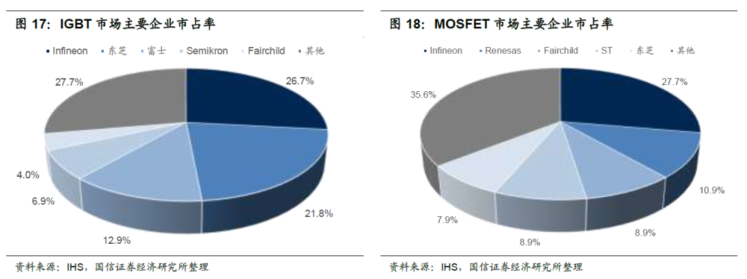 Domestic Substitution Gaining Momentum: Understanding China's Power Semiconductor Industry
