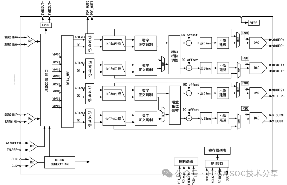 Debugging 204B Link Drop Issues in Domestic ADCs and DACs