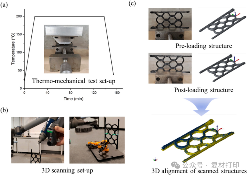 Study on the High-Temperature Performance of 3D Printed Continuous Carbon Fiber/Epoxy Composite Materials